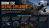 Drone ESC Desync Explained: Causes, Fixes, and Prevention Guide (2026)