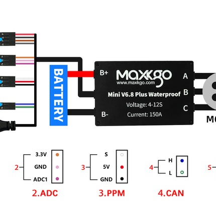 MAXKGO FSESC6.8 52V 150A Underwater IP68 Waterproof ESC For DIY E-skateboard Efoil