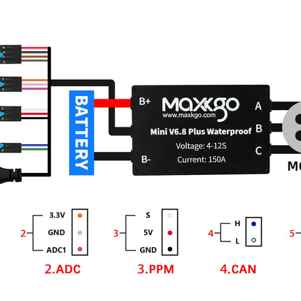 MAXKGO FSESC6.8 52V 150A Underwater IP68 Waterproof ESC For DIY E-skateboard Efoil