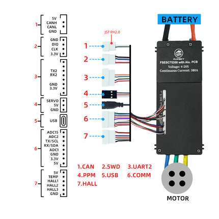 Flipsky FSESC 75350 84V 800A Peak ESC Vesc Controller With Alu PCB Water Cooling Enclosure For E-Foil Fighting Robot