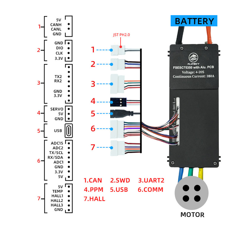 Flipsky FSESC 75350 84V 800A Peak ESC Vesc Controller With Alu PCB Water Cooling Enclosure For E-Foil Fighting Robot