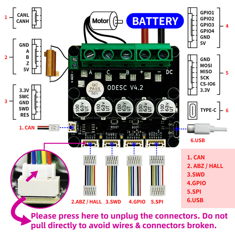 ODESC V4.2 Single-drive High-current High-precision Brushless Servo Motor Controller, Software Configuration Compatible with Odrivetool, FOC, BLDC