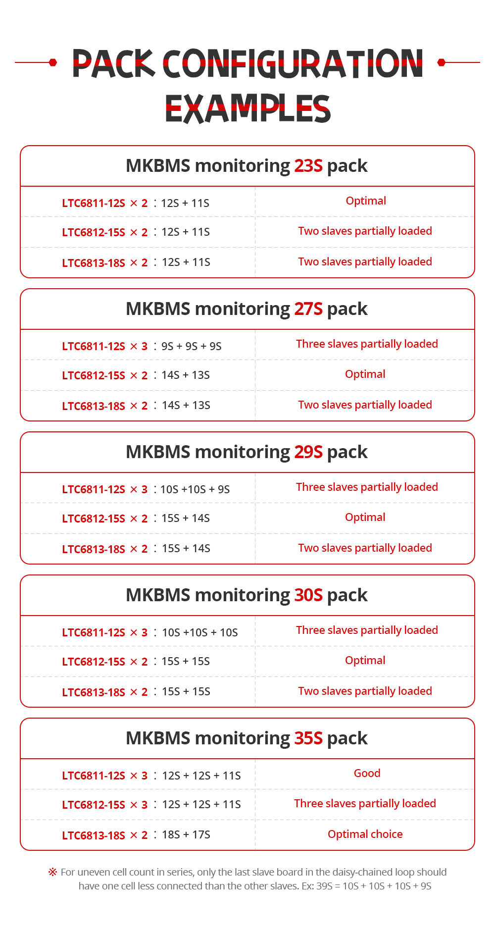 Baggage orders airasia price 2018