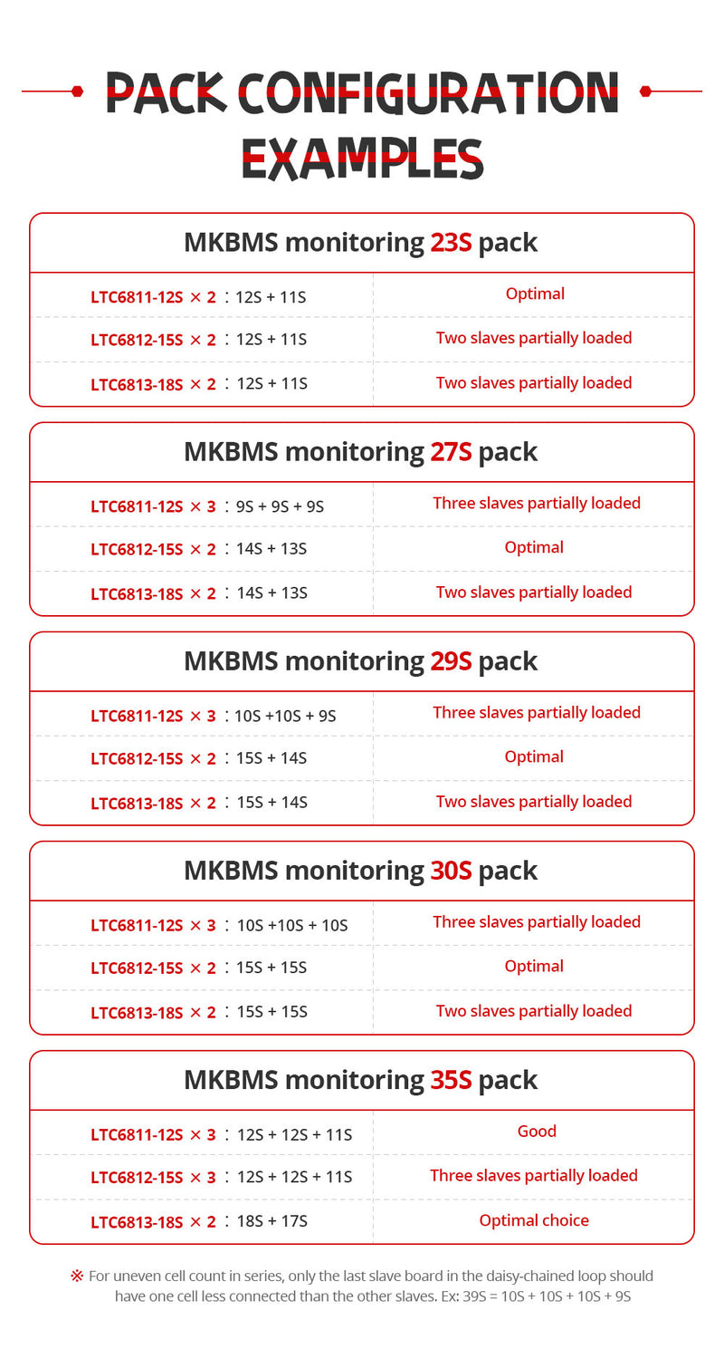 Smart BMS kompatibel mit ENNOID-BMS für 30-150-V-Akkupack (VESC- oder FSESC®-kompatibel) – MKBMS 