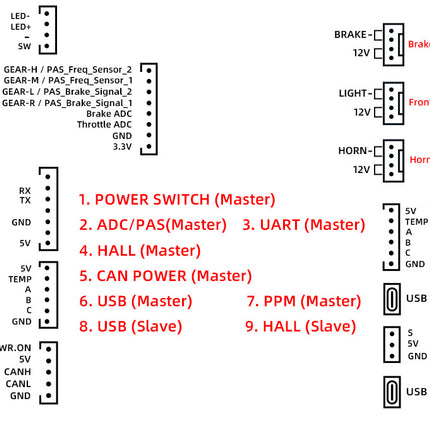 FT60BD Dual Drive ESC 60V 120A HALL Sensor With Heatsink PWM Frequency Controller For DIY Eboard Scooter Ebike