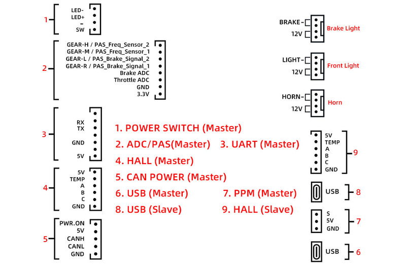 FT60BD Dual Drive ESC 60V 120A HALL Sensor With Heatsink PWM Frequency Controller For DIY Eboard Scooter Ebike