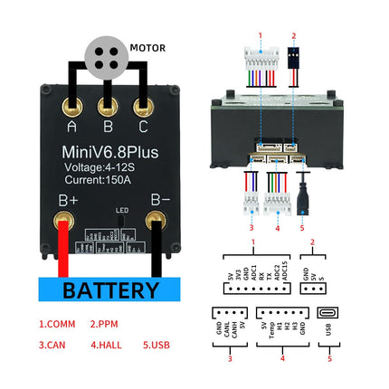MAXKGO MINI FSESC6.8 PLUS 150A VESC Motor Controller | 4-12S BLDC/FOC ESC with Aluminum Case