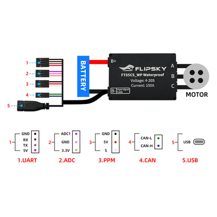 Flipsky Wsterproof ESC FT85CS 14-85V Programmable Via Flipsky ESC Tool For Surfboard