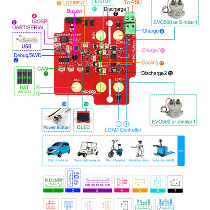 MAXKGO STM32(MCU) 400V Smart Master BMS li-ion Lifepo4 LTO Battery Protection Board