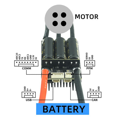 MAXKGO MINIV6.8 ESC For DIY E-skateboard Scooter Ebike Go-Kart Robotics Speed Controller